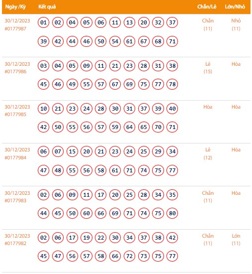 Vietlott 30/12, Kết quả xổ số Keno hôm nay ngày 30/12/2023, Vietlott Keno thứ Bảy 30/12