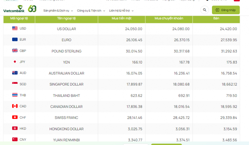 Tỷ giá AUD hôm nay 31/12/2023