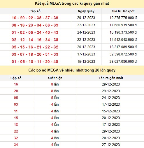 Vietlott 31/12, kết quả xổ số Vietlott hôm nay 31/12/2023, Vietlott Mega 6/45 31/12