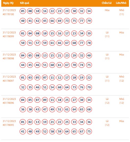 Vietlott 31/12, Kết quả xổ số Keno hôm nay ngày 31/12/2023, Vietlott Keno Chủ Nhật 31/12