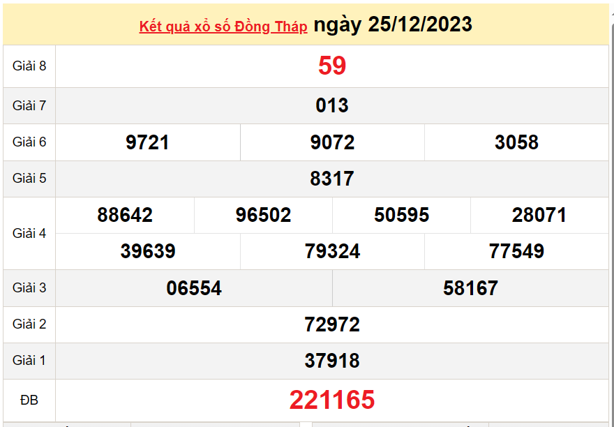 XSDT 8/1, Kết quả xổ số Đồng Tháp hôm nay 8/1/2024, KQXSDT thứ Hai ngày 8 tháng 1