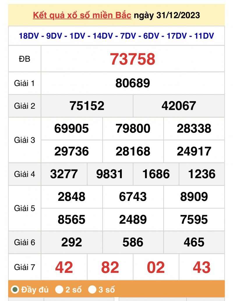 XSMB 31/12, Kết quả xổ số miền Bắc 31/12, trực tiếp XSMB 31/12/2023