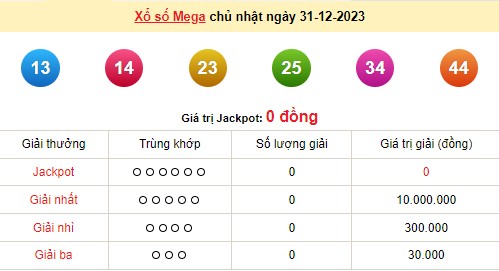 Vietlott 31/12, kết quả xổ số Vietlott hôm nay 31/12/2023, Vietlott Mega 6/45 31/12