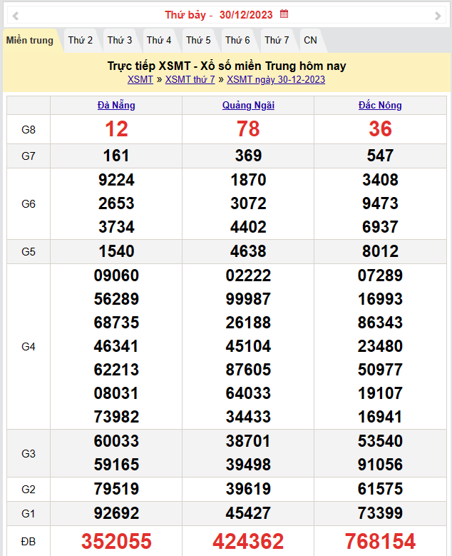 Kết quả Xổ số miền Trung ngày 31/12/2023, KQXSMT ngày 31 tháng 12, XSMT 31/12, xổ số miền Trung hôm nay