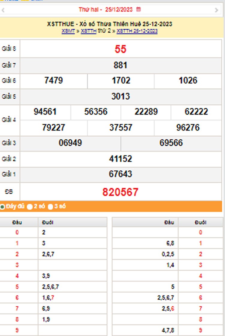 XSTTH 31/12, Kết quả xổ số Thừa Thiên Huế hôm nay 31/12/2023, KQXSTTH Chủ nhật ngày 31 tháng 12