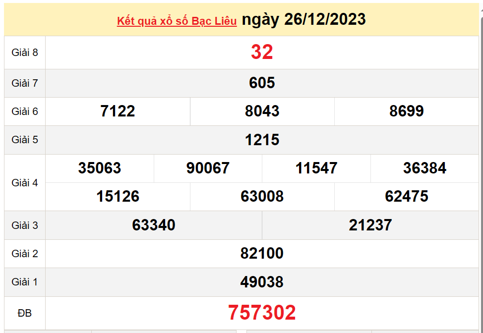 XSBL 26/12, Kết quả Xổ số Bạc Liêu ngày 26/12