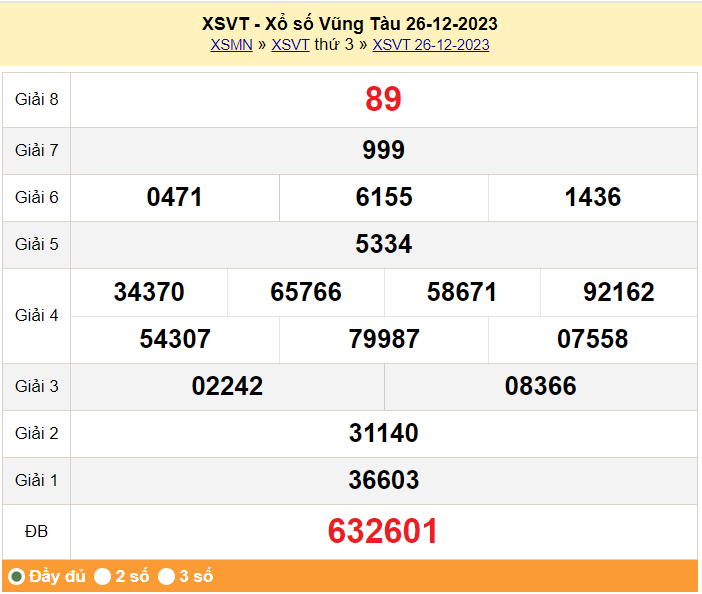 XSVT 26/12, kết quả xổ số Vũng Tàu ngày 26/12