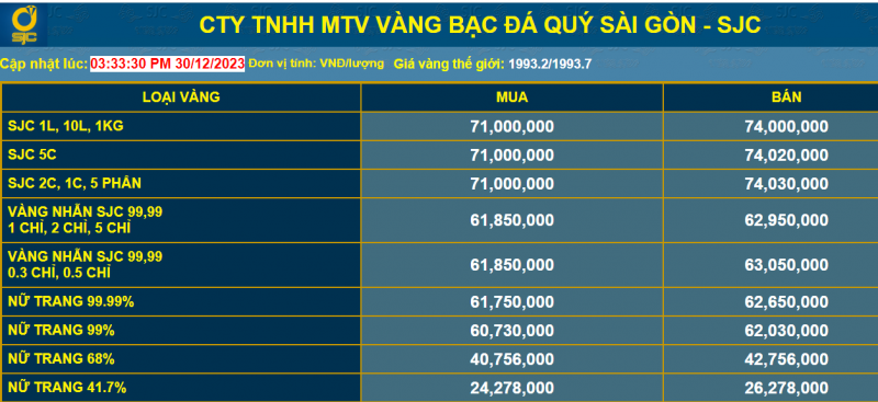 Chuyên gia dự báo giá vàng sẽ còn tăng trong dịp Tết Nguyên đán