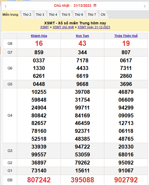 Kết quả Xổ số miền Trung ngày 31/12/2023, KQXSMT ngày 31 tháng 12, XSMT 31/12