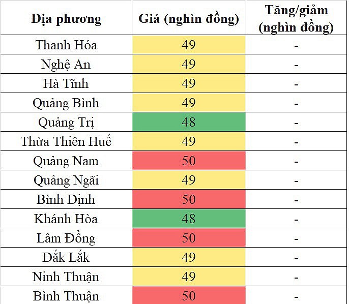 Giá heo hơi miền Trung - Tây Nguyên hôm nay 2/1/2024 thấp nhất 48.000 đồng/kg