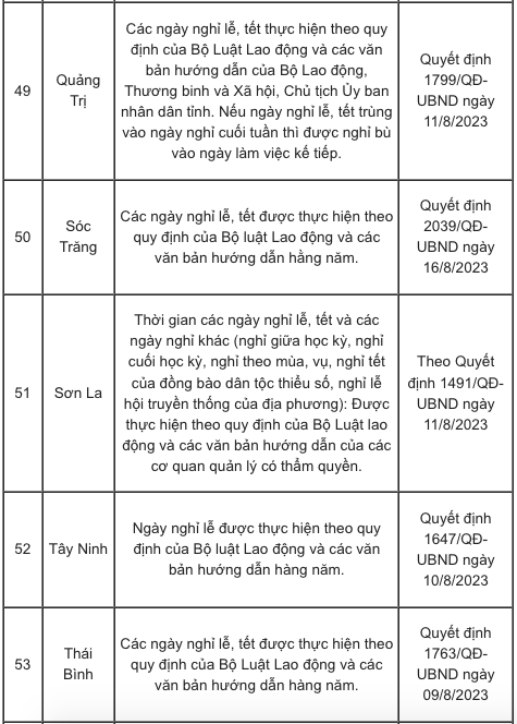 Chi tiết lịch nghỉ Tết Âm lịch 2024 của học sinh 63 tỉnh, thành