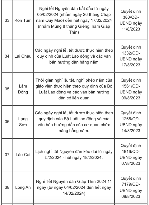 Chi tiết lịch nghỉ Tết Âm lịch 2024 của học sinh 63 tỉnh, thành