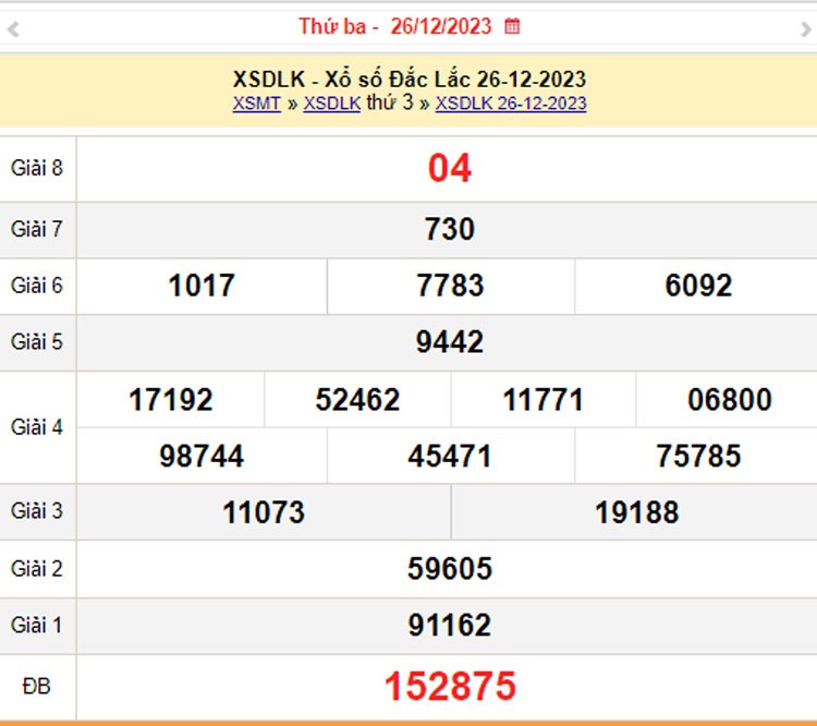 XSDLK 2/1, Kết quả xổ số Đắk Lắk hôm nay 2/1/2024, KQXSDLK thứ Ba ngày 2 tháng 1