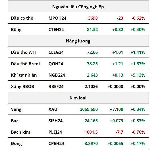 Giá dầu bật tăng mạnh do đâu?