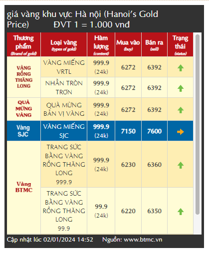 Nhà đầu tư thận trọng dù giá vàng bất ngờ vọt tăng sau kỳ nghỉ Tết Dương lịch