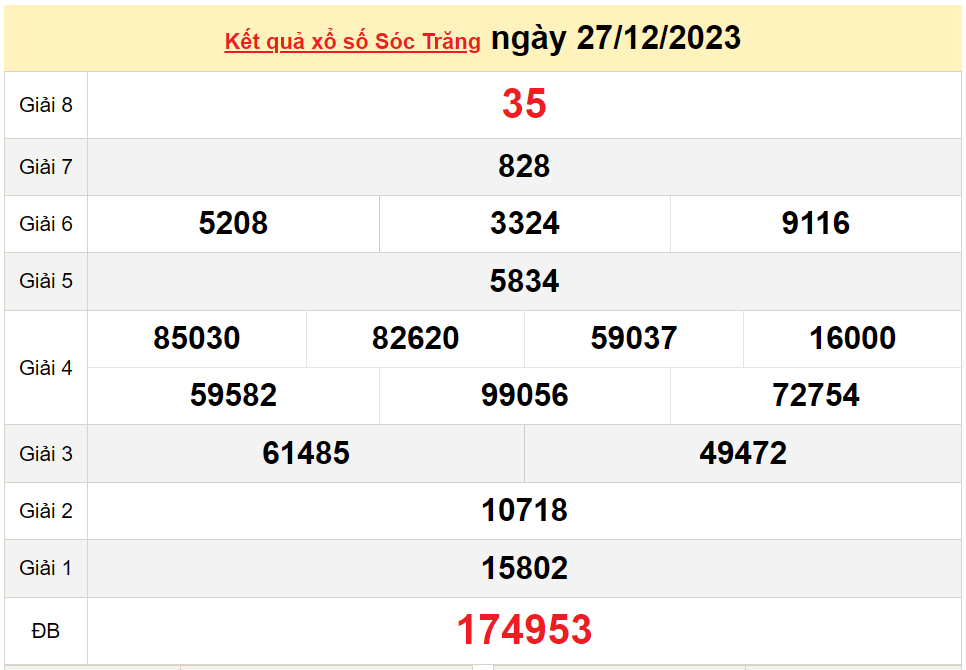 XSST 3/1, Xem kết quả xổ số Sóc Trăng hôm nay 3/1/2023, xổ số Sóc Trăng ngày 3 tháng 11