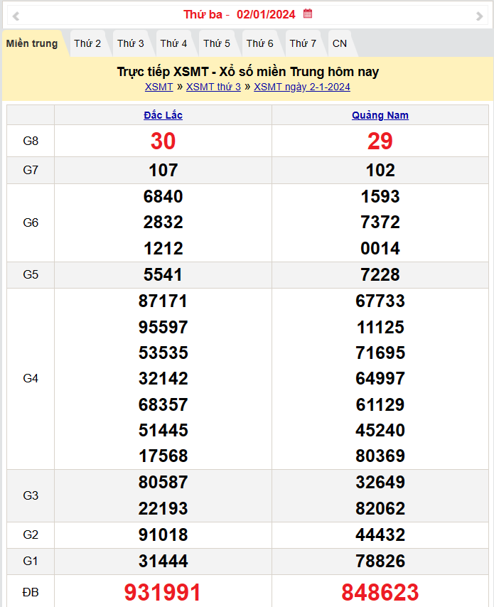 Kết quả Xổ số miền Trung ngày 3/1/2024, KQXSMT ngày 3 tháng 1, XSMT 3/1, xổ số miền Trung hôm nay