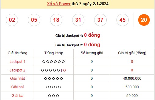 Vietlott 2/1, kết quả xổ số Vietlott hôm nay ngày 2/1/2024, Vietlott Power 6/55 2/1