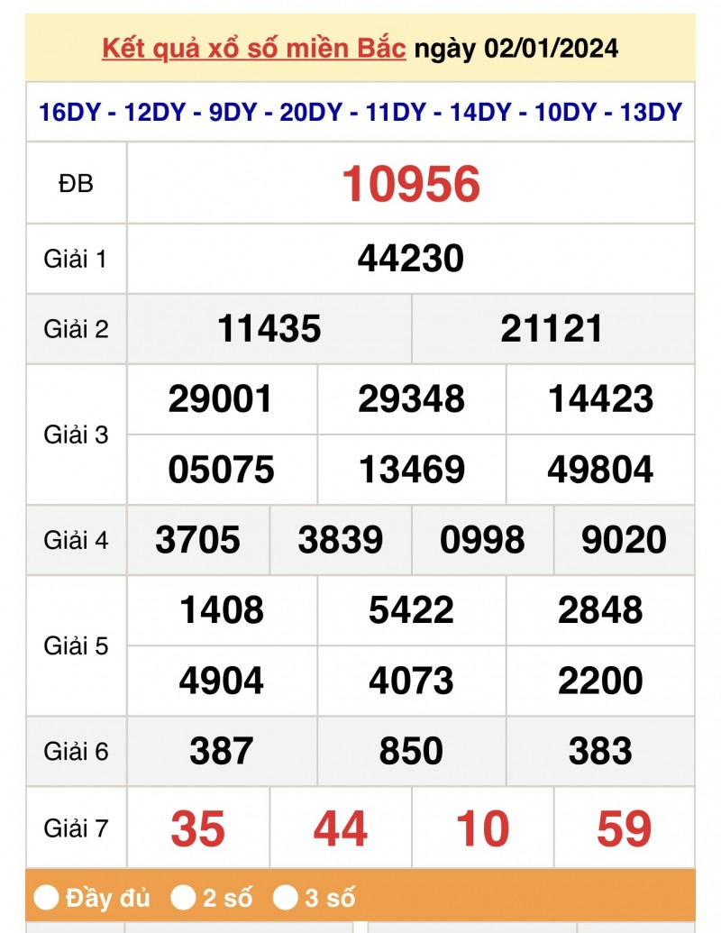 XSMB 2/1, Kết quả xổ số miền Bắc 2 tháng 1, trực tiếp XSMB 2/1/2024