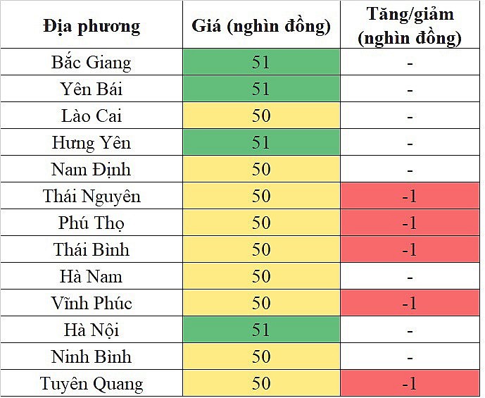 Giá heo hơi miền Bắc hôm nay 3/1/2024·