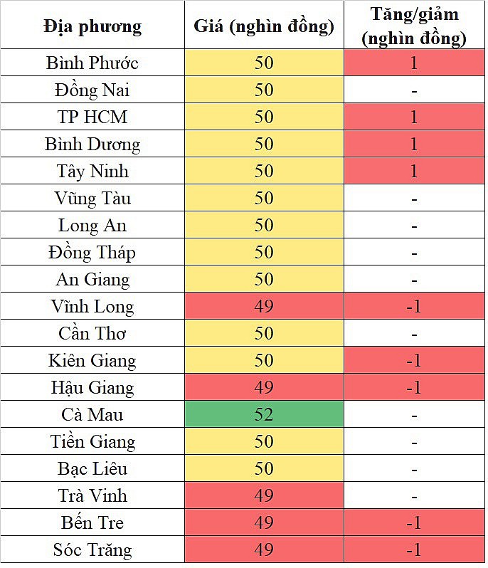 Giá heo hơi miền Nam hôm nay 3/1/2024