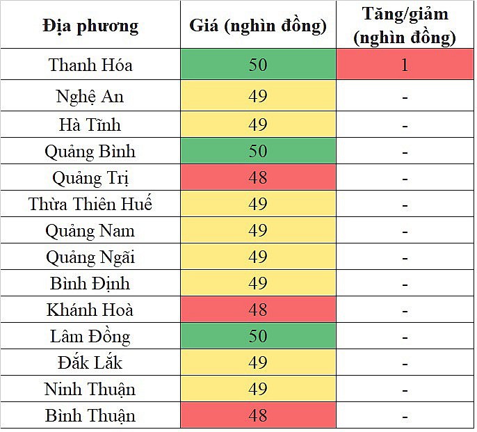 Giá heo hơi miền Trung - Tây Nguyên hôm nay 4/1/2024 tăng nhẹ 1.000 đồng/kg