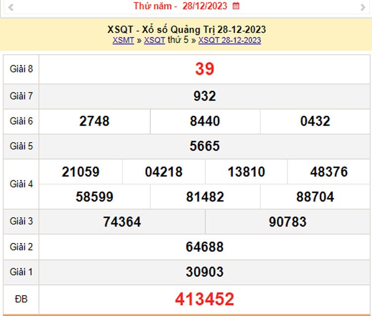 XSQT 4/1, Kết quả xổ số Quảng Trị hôm nay 4/1/2024, KQXSQT thứ Năm ngày 4 tháng 1