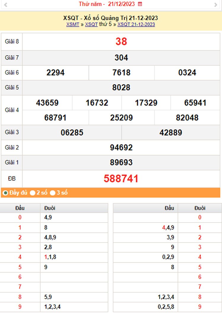 XSQT 28/12, Kết quả xổ số Quảng Trị hôm nay 28/12/2023, KQXSQT thứ Năm ngày 28 tháng 12