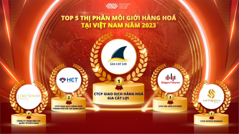 Top 5 chiếm 77% thị phần môi giới hàng hóa năm 2023