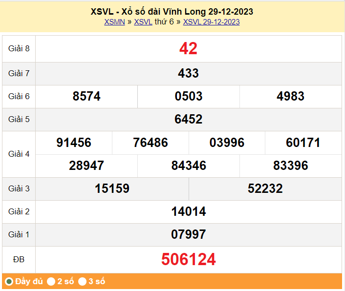 XSVL 5/1, Kết quả xổ số Vĩnh Long hôm nay 5/1/2024, KQXSVL thứ Sáu ngày 5 tháng 1