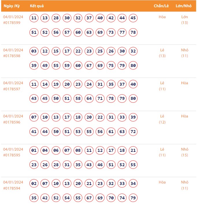 Vietlott 4/1, Kết quả xổ số Keno hôm nay ngày 4/1/2024, Vietlott Keno thứ Năm 4/1