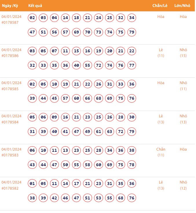 Vietlott 4/1, Kết quả xổ số Keno hôm nay ngày 4/1/2024, Vietlott Keno thứ Năm 4/1