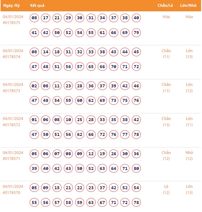 Vietlott 4/1, Kết quả xổ số Keno hôm nay ngày 4/1/2024, Vietlott Keno thứ Năm 4/1
