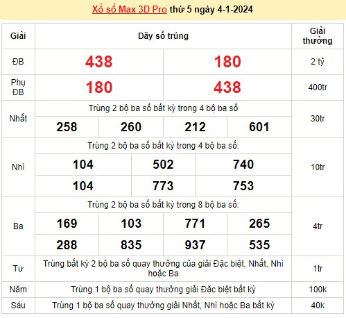 Vietlott 4/1, kết quả xổ số Vietlott hôm nay ngày 4/1/2024, Vietlott Power 6/55 4/1