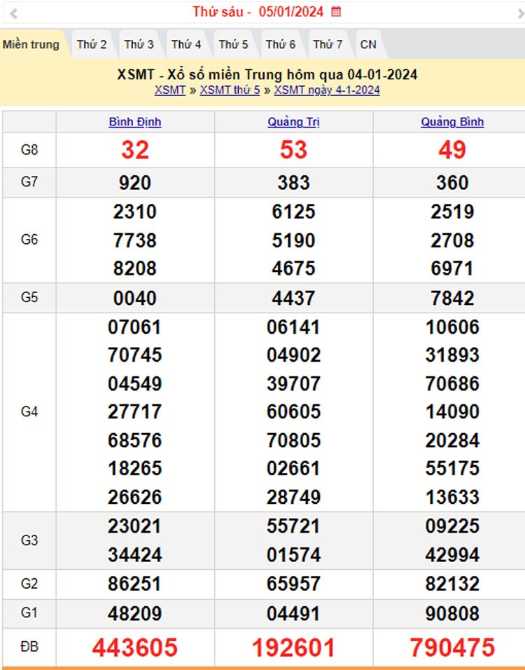 XSMT 5/1, Kết quả xổ số miền Trung hôm nay 5/1/2024, xổ số miền Trung ngày 5 tháng 1,trực tiếp XSMT 5/1