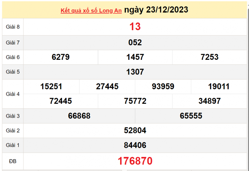 XSLA 6/1, Kết quả xổ số  Long An hôm nay 6/1/2024, KQXSLA thứ Bảy ngày 6 tháng 1