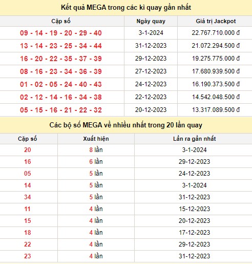 Kết quả xổ số Vietlott MEGA 6/45 trong các kỳ quay trước