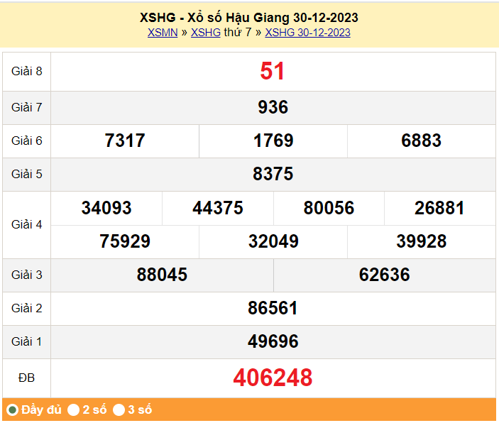 XSHG 30/12, Xổ số Hậu Giang ngày 30 tháng 12
