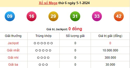 Vietlott 5/1, kết quả xổ số Vietlott hôm nay 5/1/2024, Vietlott Mega 6/45 5/1