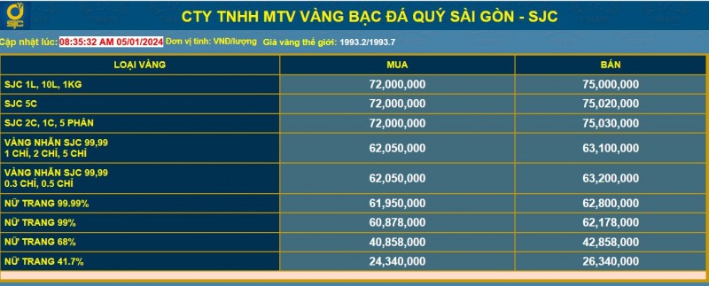 Giá vàng đứng yên, thị trường kim loại quý đang đi vào quỹ đạo bình ổn?