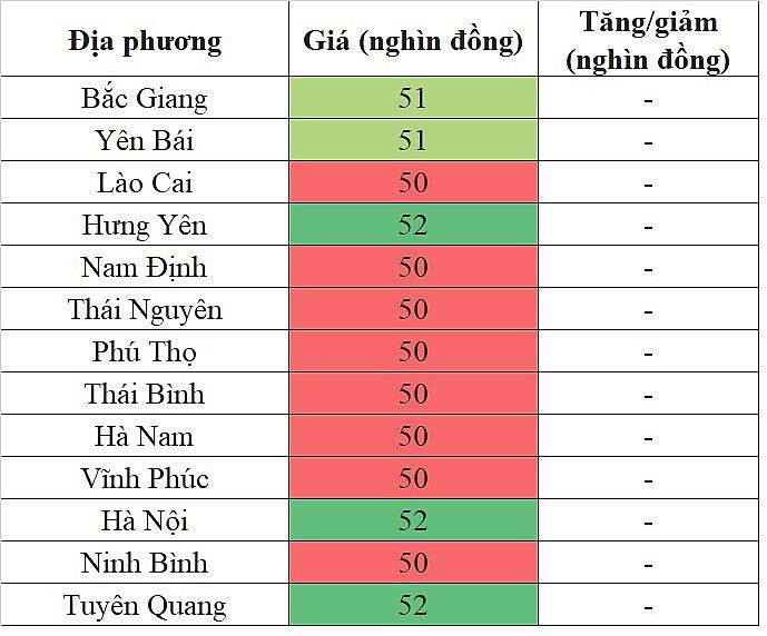 Giá heo hơi miền Bắc hôm nay 6/1/2024 đi ngang trên diện rộng