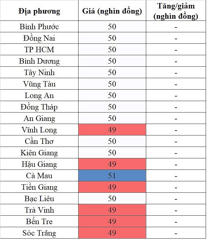 Giá heo hơi miền Nam hôm nay 6/1/2024 cao nhất 51.000 đồng/kg