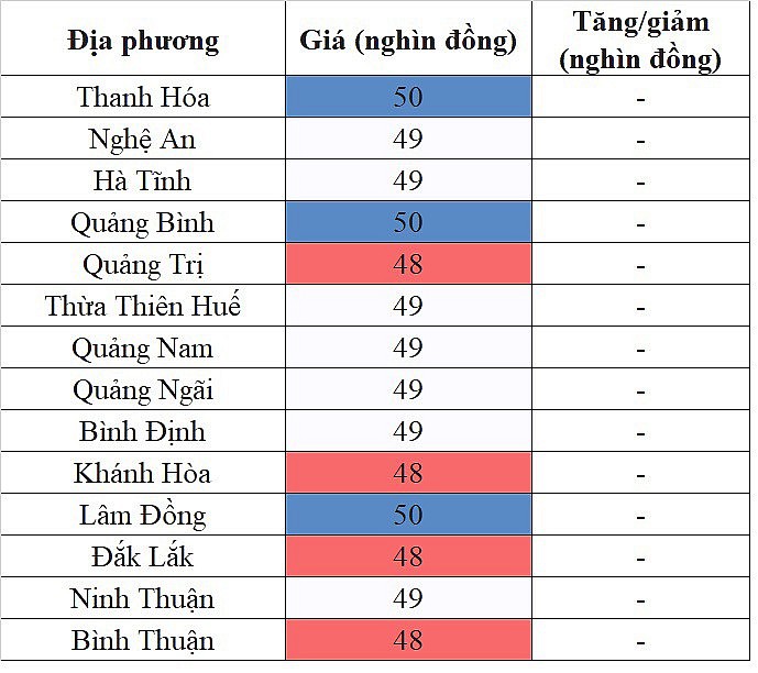 Giá heo hơi miền Trung - Tây Nguyên hôm nay 6/1/2024 lặng sóng