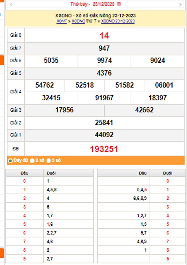 XSDNO 30/12, Kết quả xổ số Đắk Nông hôm nay 30/12/2023, KQXSDNO Thứ Bảy ngày 30 tháng 12