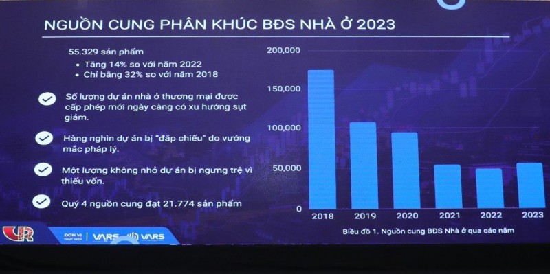 Thị trường bất động sản sẽ “xoay chuyển tình thế” trong năm 2024?