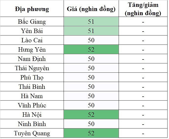 Giá heo hơi miền Bắc hôm nay 7/1/2024 tiếp tục đi ngang trên diện rộng