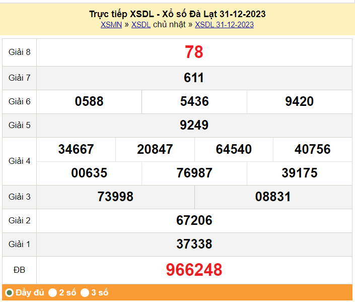 XSDL 31/12, Xổ số Đà Lạt ngày 31 tháng 12