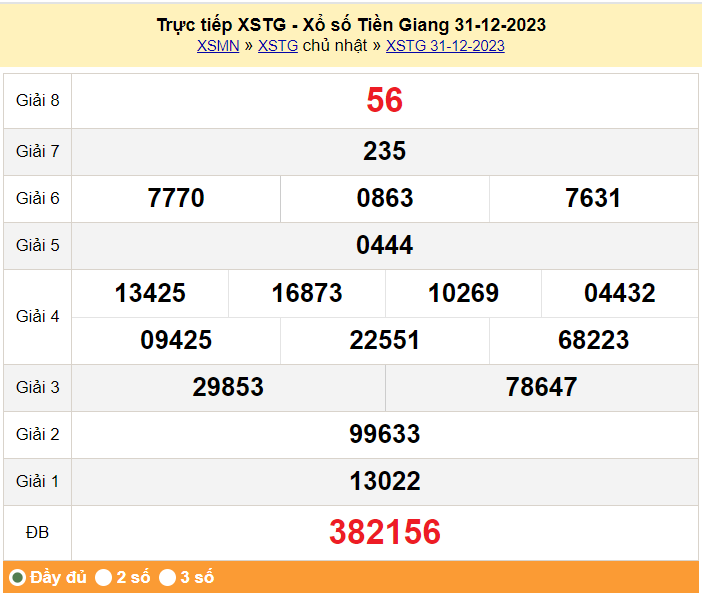 XSTG 7/1, Kết quả xổ số Tiền Giang hôm nay 7/1/2024, KQXSTG chủ Nhật ngày 7 tháng 1