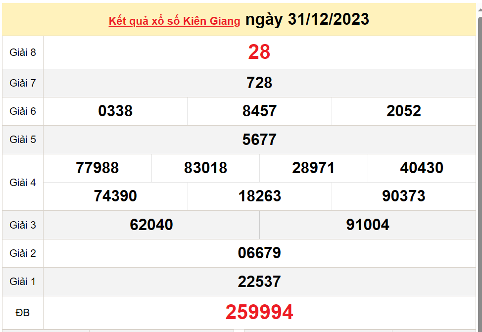 XSKG 7/1, Kết quả xổ số  Kiên Giang hôm nay 7/1/2024, KQXSKG Chủ nhật ngày 7 tháng 1