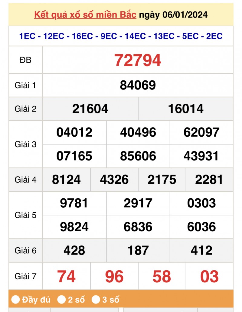 XSMB 6/1, Kết quả xổ số miền Bắc 6 tháng 1, trực tiếp XSMB 6/1/2024